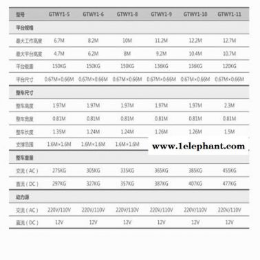 重庆市捷倢JJIEGTWY8升降机厂家 桅柱铝合金升降机 液压升降机捷倢JJIE升降机 出租升降机