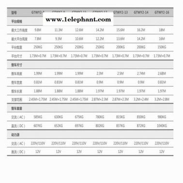 菏泽市捷倢JJIEGTWY10升降机 菏泽市移动式双柱升降机规范 双桅柱式升降机20m升降机升降机厂家 铝合金升降机厂家