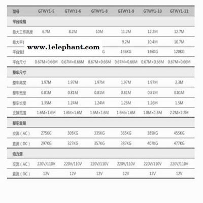 菏泽市捷倢JJIEGTWY10升降机 菏泽市移动式双柱升降机规范 双桅柱式升降机20m升降机升降机厂家 铝合金升降机厂家图5