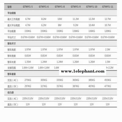 北京捷倢JJIEGTWY10升降机 双柱液压升降机 北京凯德鼎盛升降机 捷倢JJIEGTWY10升降机图6