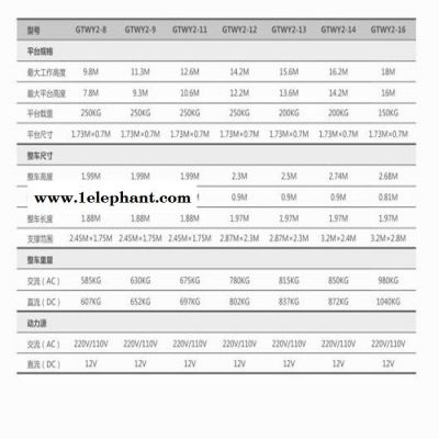 长沙市捷倢JJIE10升降机 铝合金移动式升降机 出租升降机 出租剪叉升降机 租赁曲臂升降机图7