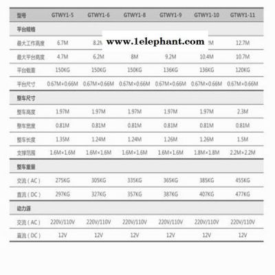 长沙市捷倢JJIE10升降机 铝合金移动式升降机 出租升降机 出租剪叉升降机 租赁曲臂升降机图6
