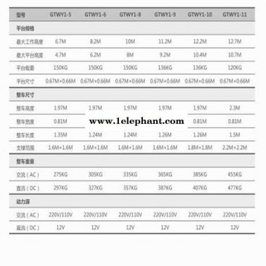 烟台市捷倢JJIE升降机批发 移动式铝合金升降机 捷倢JJIEGTWY12升降机批发 移动式升降机 出租升降机