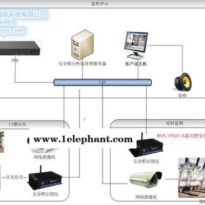 1.BVS-V500-A设备规格1.BVS-V500-A设备规格 安全帽识别仪图4
