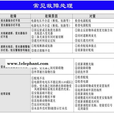 北京,天津,艾礼富，三光束250米,红外对射,红外线对射,红外报警器图4