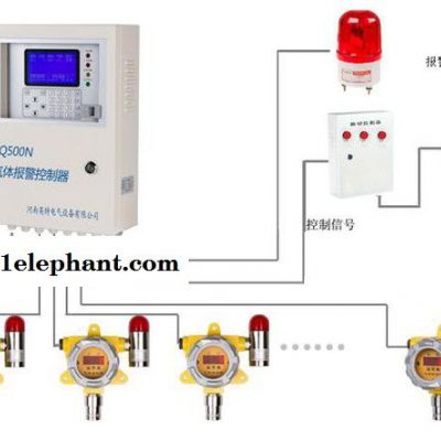 红外线探测报警价格/KQ500D-CO2智能型二氧化碳探测器/二氧化碳检测仪/二氧化碳报警器厂家图2