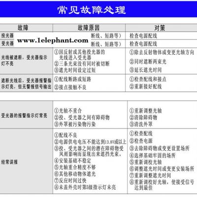 北京,天津,艾礼富，三光束50米,红外对射,红外线对射,红外报警器图8