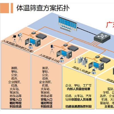 广东精谱体温筛查系统浙江江苏体温筛查系统总代理 体温筛查安检门图3