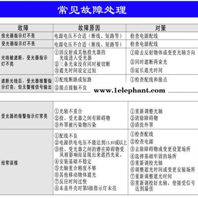 北京,天津,艾礼富，三光束100米,红外对射,红外线对射,红外报警器图4