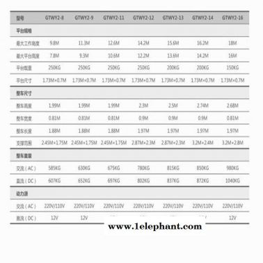 北京捷倢JJIE升降机20m升降机18m16m12m10m8m 捷倢JJIE20M升降机 出租升降机
