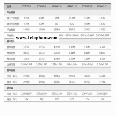 重庆市捷倢JJIE双柱升降机GTWY-12-II升降机 重庆市出租升降机 捷倢JJIE双柱14米升降机批发