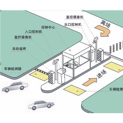 青岛车牌识别系统、停车场收费管理系统、车库打卡系统图8