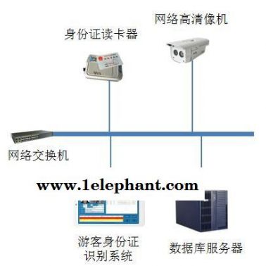 鼎创恒达智能识别系统软件游客证识别系统