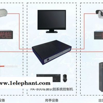 供应智锐-PA-800纯车牌识别系统车牌识别厂家等设备 车牌识别工控机图2