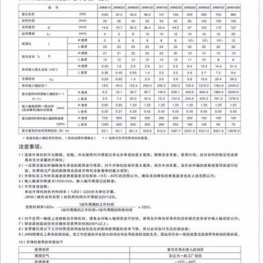 上海厂家JWM025丝杆升降机JWM025螺旋丝杆升降机尺寸价格实惠质量高