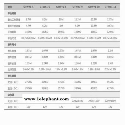 沈阳市捷倢JJIE22m升降机GTWY-20铝合金22m升降机2.1×1.42×2.7m高度22m 多柱升降机