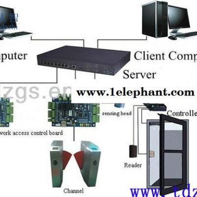 通达智TDZ-D617道闸厂家 车牌识别系统图2