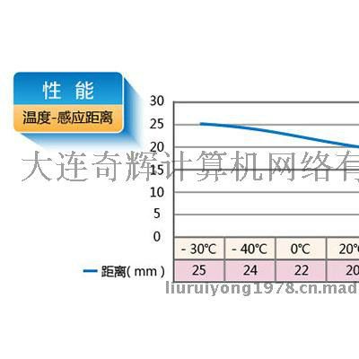 车轮传感器 有源磁钢传感器QH YYCG_V10_20P 计轴判辆 铁路车号识别系统货检机检组件 铁路计轴传感器图2