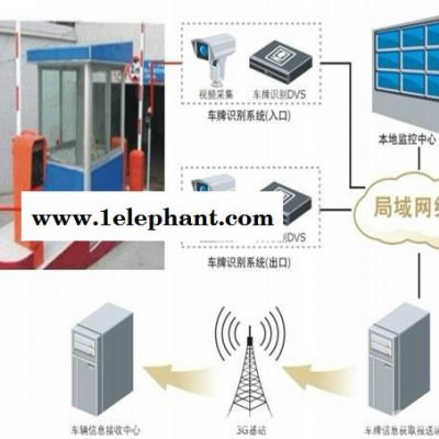 停车场信息上传服务器 车牌识别系统 车辆数据上传 信息采集报送 交管局停车场监管系统 智能停车场管理系统 小区一卡通管理