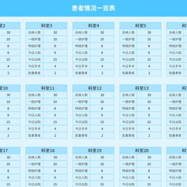 医院护士医生信息看板系统全面展示科室护理工作信息 护士信息看板系统