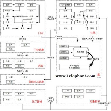 北京顺义 住院护士工作站 HIS系统介绍 心电图信息系统