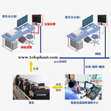 医院一键式报警系统装置,医生诊室按钮脚踏脚踩紧急呼叫保卫科保安求助,护士站可视对讲安防电话