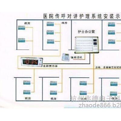 医院输液室无线呼叫器/病房呼叫器/护士站呼叫器生产车间无线呼叫器图6