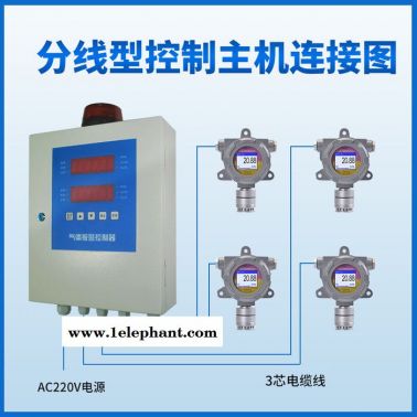 氧气检测报警 氧气检测 氧气监测仪 深圳鑫海瑞FGD2-C-O2