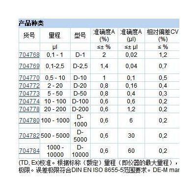 德国Brand 单道灭菌移液枪图3
