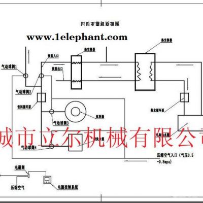 立尔lr6000海带丝、鱿鱼、根茎类巴灭菌线图6
