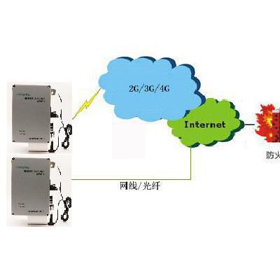 监测天津环境扬尘在线监测系统，定制端口，新型产品，噪音粉尘湿度等监测空气质量监测