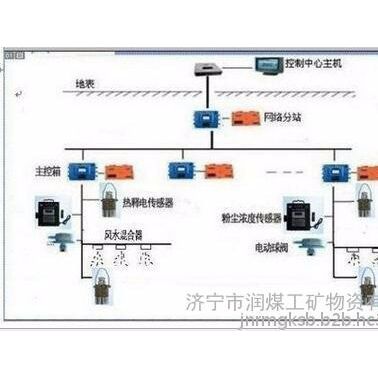 煤矿粉尘在线监测及智能喷雾降尘系统