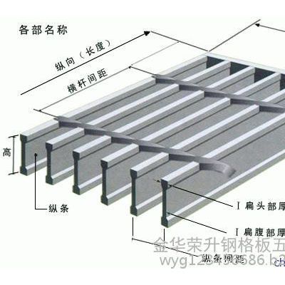 不锈钢格栅板热镀锌钢格板排水沟盖板窑井盖格栅栏杆公路隔离栏防盗窗图3