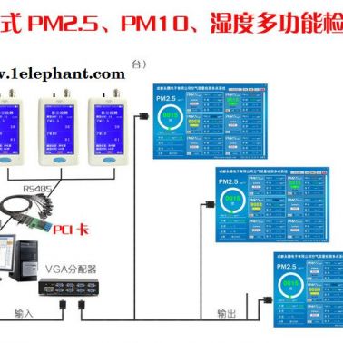 YT618M PM2.5在线式监测系统   激光PM2.5、PM10检测仪 粉尘仪