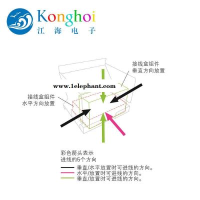 江海多方向接入摄像机复合光缆接口板图3