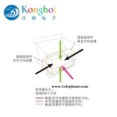 摄像机复合光缆接口板SMPTE304 标准母座图3