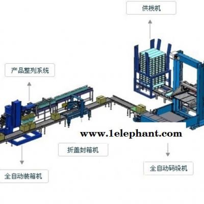 广州工字型封箱机厂家韶关胶带纸箱封口机配套流水使用图2