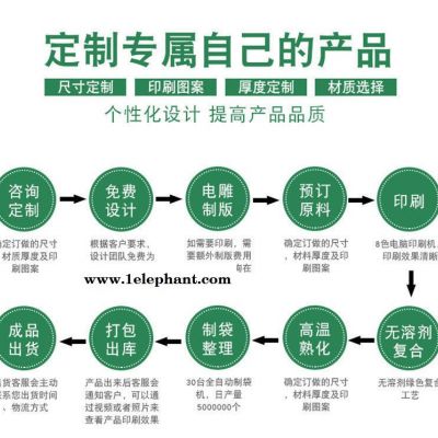 厂家批发定制  防护服纸塑袋现货  防护服包装袋  一次性透析纸口罩袋图5