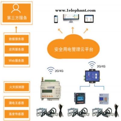 安科瑞AcrelCloud-6000全用电管理云平台智慧用电管理系统智慧消防系统解决方案