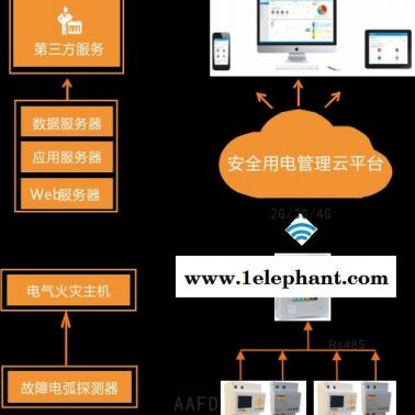 智慧安全用电管理平台安科瑞电气acrelcloud-6000火灾监控云平台新疆智慧消防云平台