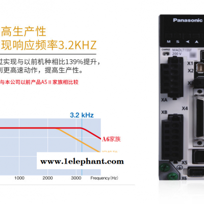 东莞 伺服电机批发 松下伺服电机套装400w 口罩机应用伺服电机 现货批发图5