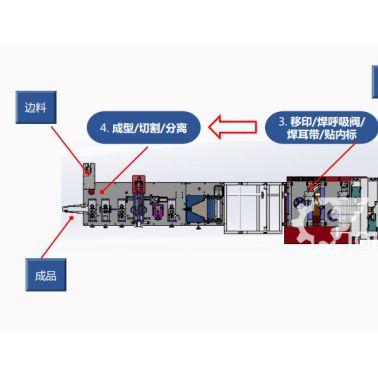 全自动折叠口罩一体机