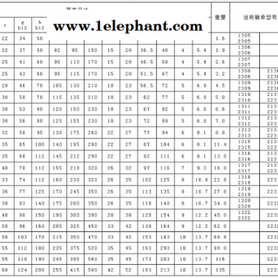生产厂家口罩机轴承UCP200UCP201UCP203带立式座 现货供应图3