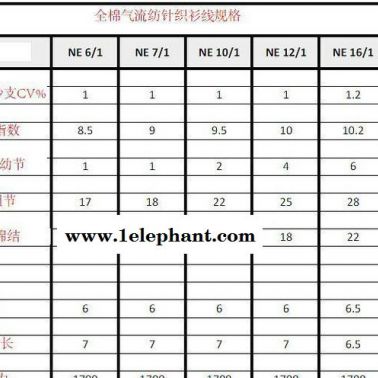 棉纱 纱线 印度21s气流纺针织棉纱现货 DL21OE
