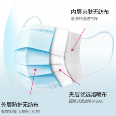 医用口罩蓝色一次性医疗口罩自封袋包装医护防护防飞沫透气成人