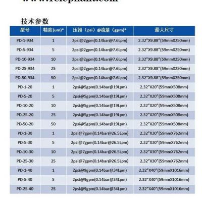 滨特尔pd 厦门漳州泉州PP棉滤芯