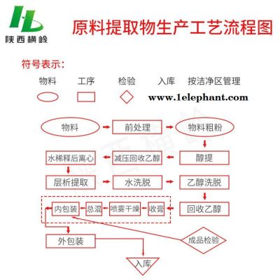 泽漆提取物 五朵云提取物 泽漆浓缩粉 横岭 植物提取物厂家供应图2