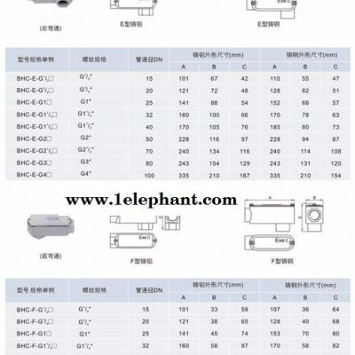 防爆穿线盒(元宝、三通、左右弯、直通)型号 价格 专业生产 广东**图2
