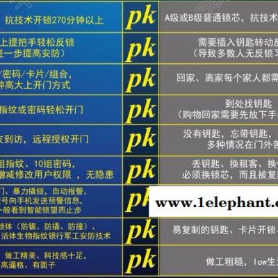 坚不可摧-指纹锁535-防水-防火-防盗-放小③-防猫眼-防儿童-现代化设计图3