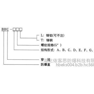 依客思BHC防爆穿线盒图2